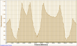 Romanos 27-02-2011, Elevaci&#243;n - Distancia.png