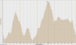 Perfil I MARCHA BTT OS ESFOLA ARRÃâS.jpg