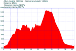 Parte corta 45 km.png