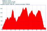 Parte larga 112 km.png