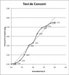 conconi1.jpg