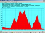 Perfil de la 3&#170; Lasarte BTT.jpg