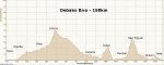 341_Debako_Bira_-_Ibilbide_Luzea_26-02-2011_Elevacion_-_Distancia_Afedegi.jpg