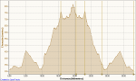 Sendero El Cabrito-A.R.Bujeo-Sierra Luna-Tajo Escobas 27-03-2011, Elevaci&#243;n - Distancia.png