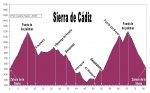 Sierra_Cadiz.jpg