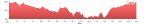 perfil villa2011btt.jpg
