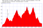 Integral+mtb+Murcia.gpx.png