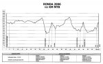 perfil 108km.jpg