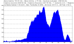 Lesaka_Artikutza_Oiartzun(67km).gpx.png
