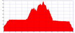 Penide 3 5 11.gpx.png