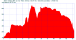 Sin t&#237;tulo.gpx (Custom).png