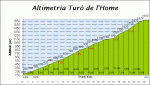 turodelhome1.gif