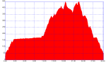 CIRCULARVIGO1.gpx.png