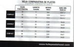 Hoja comparativa de platos.jpg