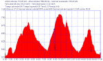 Ibis Mojo.png