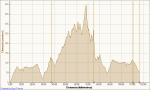 cs-vall d&#180;uxo-marxa san isidro-vall-cs 16-05-2011, Elevaci&#243;n - Distancia.png