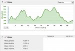 perfil II BTT Ombria Benicadell.jpg