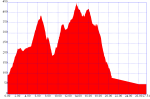 CORUXO 1.gpx.png