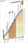 giro11st14-profilezonc.jpg