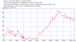 16_05_2011 - 22_05_2011_history.tcx.png