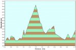 Plano_Perfil_Carrera_Open_2011.jpg
