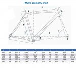 FM202-geometry.jpg