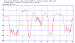 30_05_2011 16_49_12_history.tcx.png