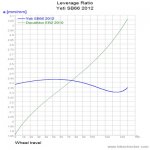 Yeti SB66 2012_LevRatio.jpg