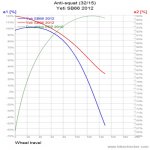 Yeti SB66 2012_Anti-squat.jpg
