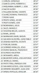Tiempos cronoescalada 2011.jpg