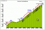 Oscheniksee.gif