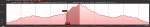 2 kilometros y medio a 175 pulsaciones.png