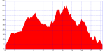 Track_CORUJO-CEPUDO.gpx (Custom) (2).png