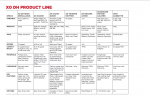 X0DHProductLineTechSheet.png