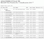 fp1_mugello.gif