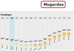 tiempo mugardos.JPG