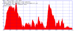Track_BUCLE GR 3 jul 11.gpx.png
