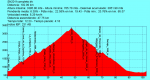 SN2011completo.TRK (Large).png