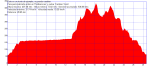 Track_VIXIADOR 7 7 11.gpx.png