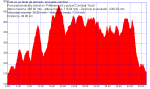 Track_GR9JUL-11 162849.gpx.png
