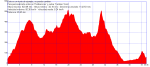 GR 53 13-7-2011.gpx.png