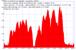 Betanzos 17jul11.gpx.png