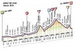 giro09st10-profile2.jpg