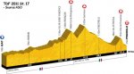 tdf11st17-profile.jpg