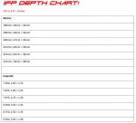 IFP Chart.jpg