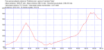 trans2 02_08_2011.gpx.png