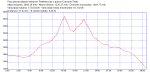 trans3 03_08_2011.gpx.png