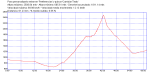 trans5 05_08_2011.gpx.png
