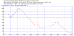 trans7 07_08_2011.gpx.png