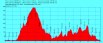Bikemap.net-IIII MARCHA BTT  SERRA DE OUTES( RECORRIDO CORTO).gpx.png